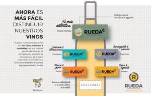 ETIQUETADO-VINOS-RUEDA